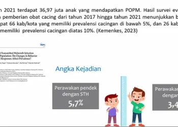 Kasus Cacingan pada Anak di Indonesia Banyak tapi Masih Sering Diabaikan